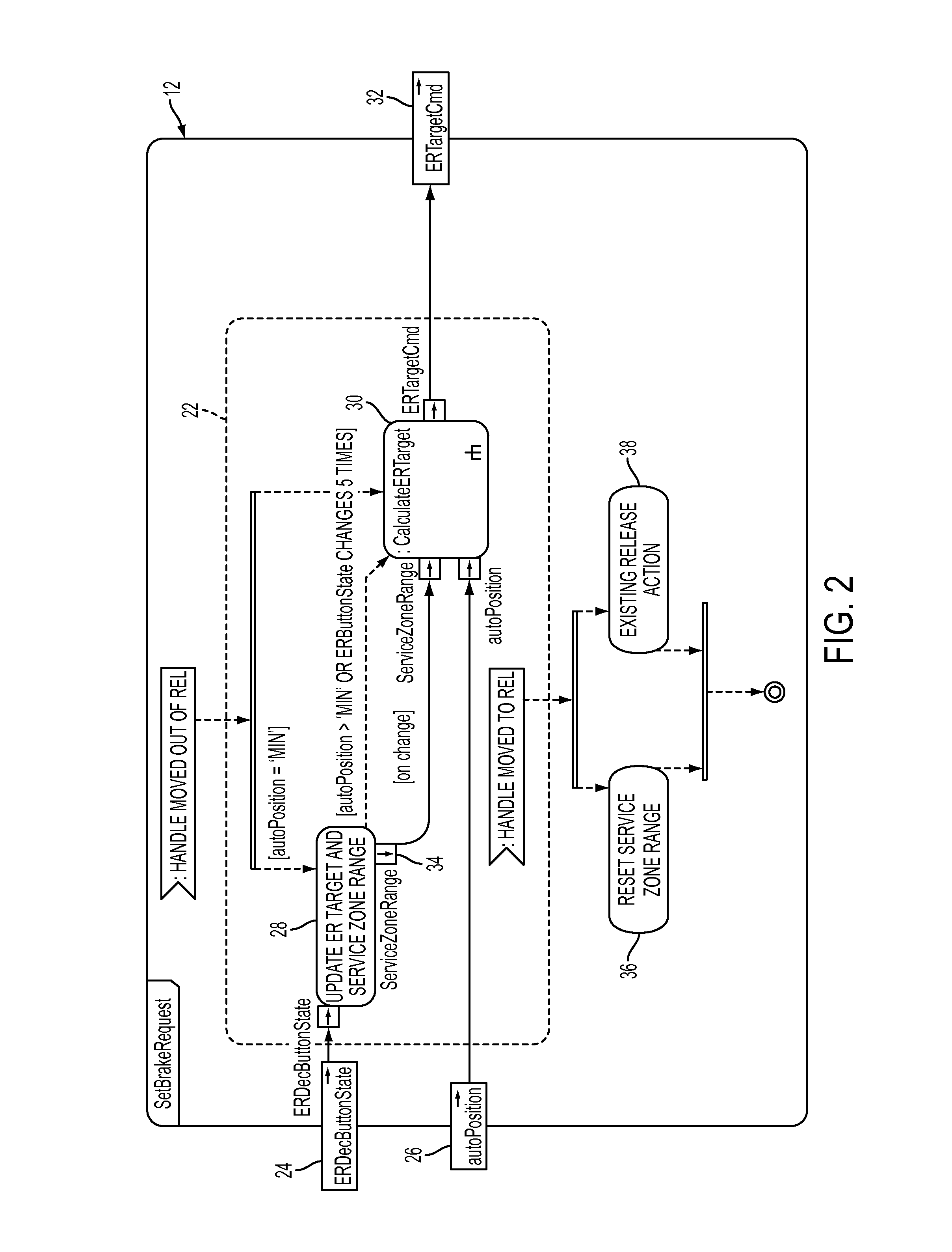 Incremented brake pipe pressure reduction