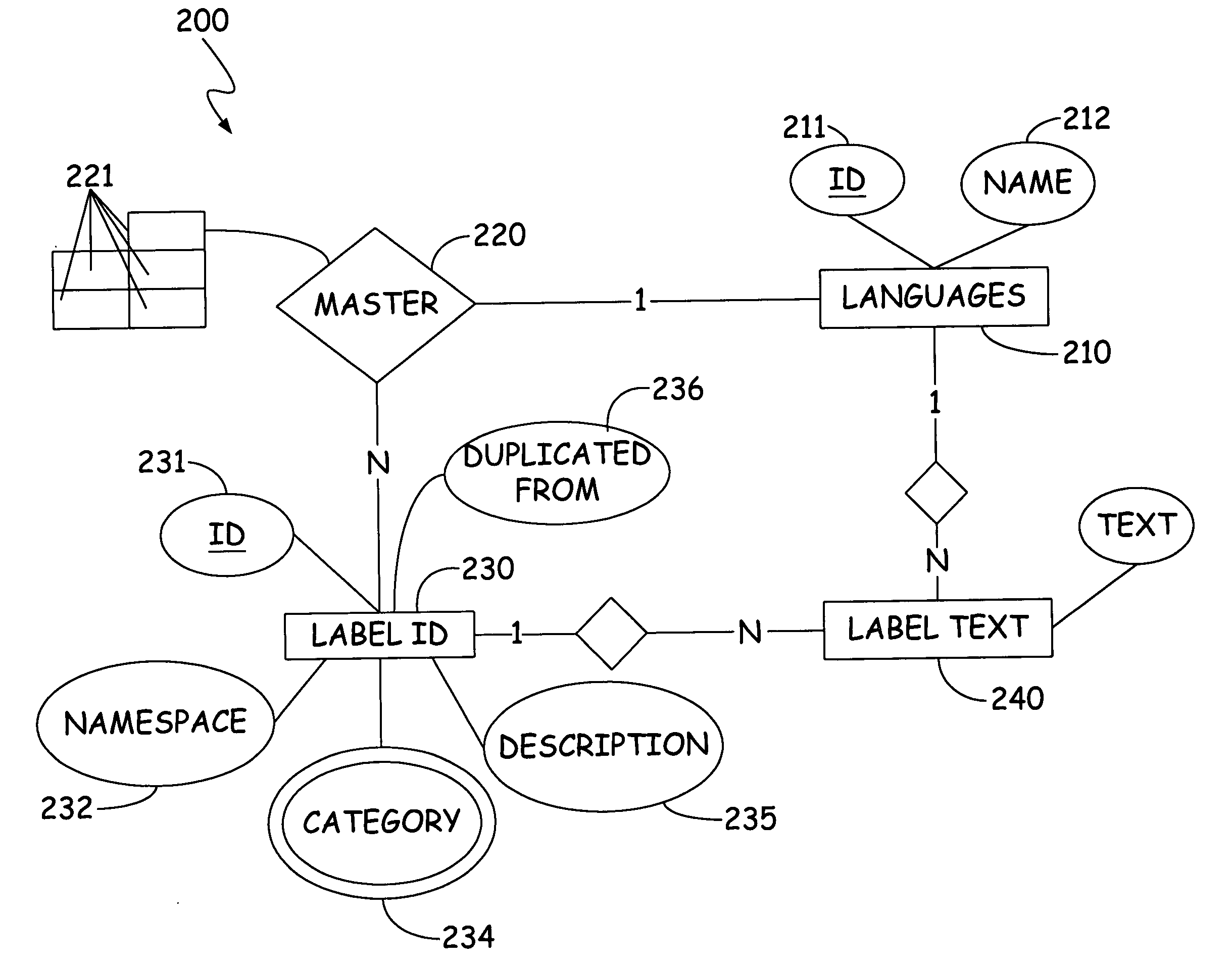 Label system-translation of text and multi-language support at runtime and design