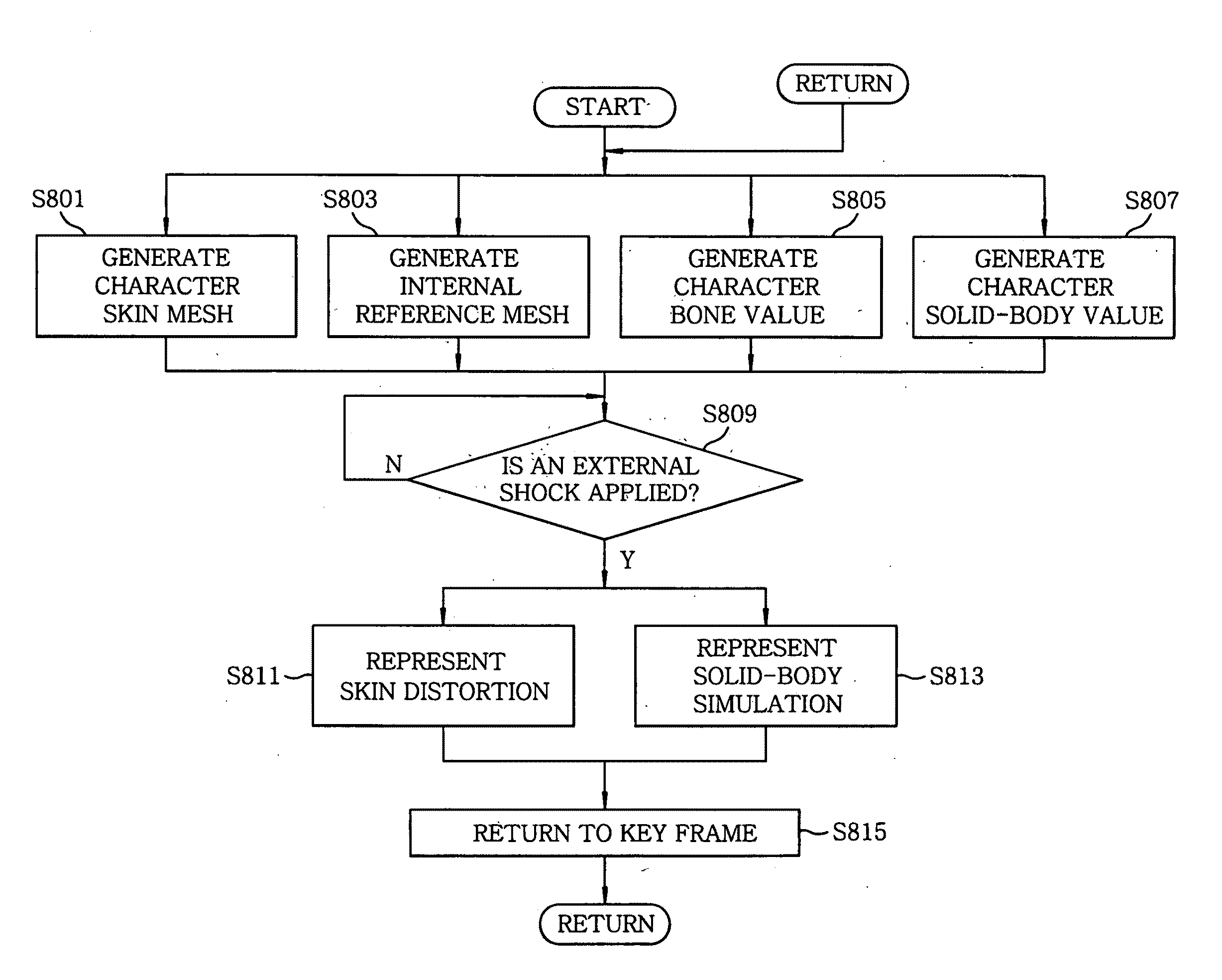 Character animation system and method