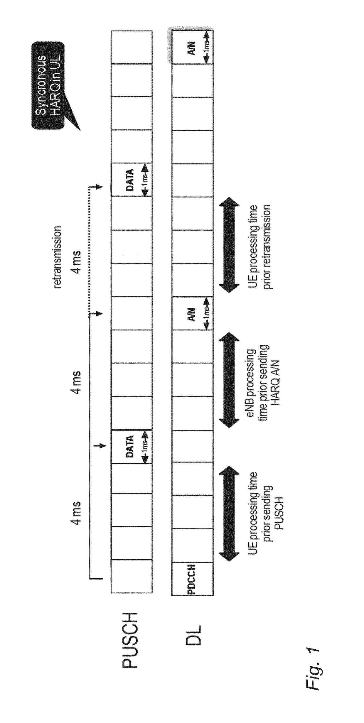 Hybrid automatic repeat request timing in communications