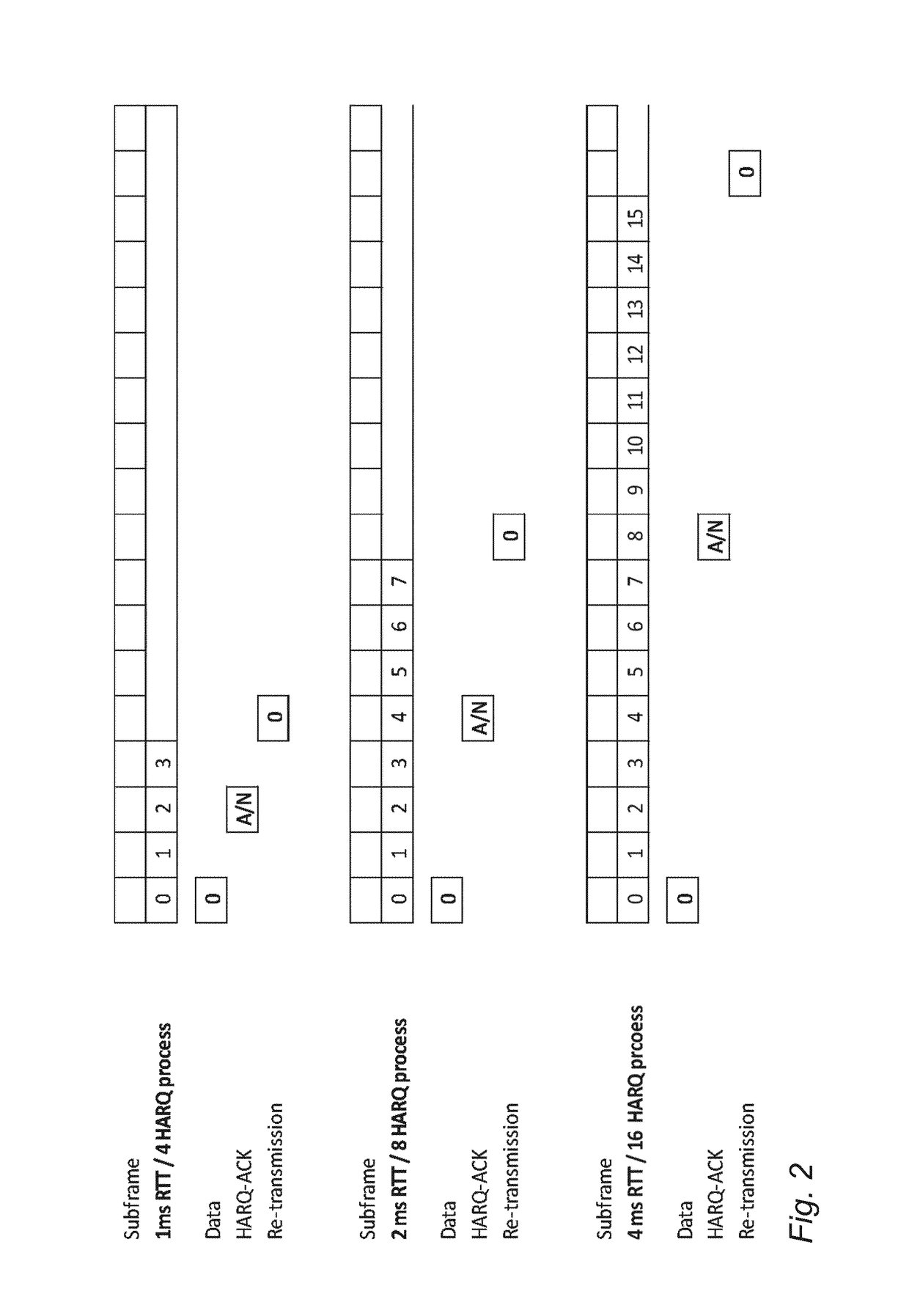 Hybrid automatic repeat request timing in communications