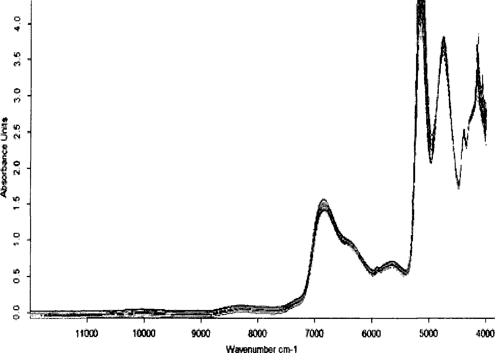 Near-infrared spectrum method for rapidly quantifying honey quality