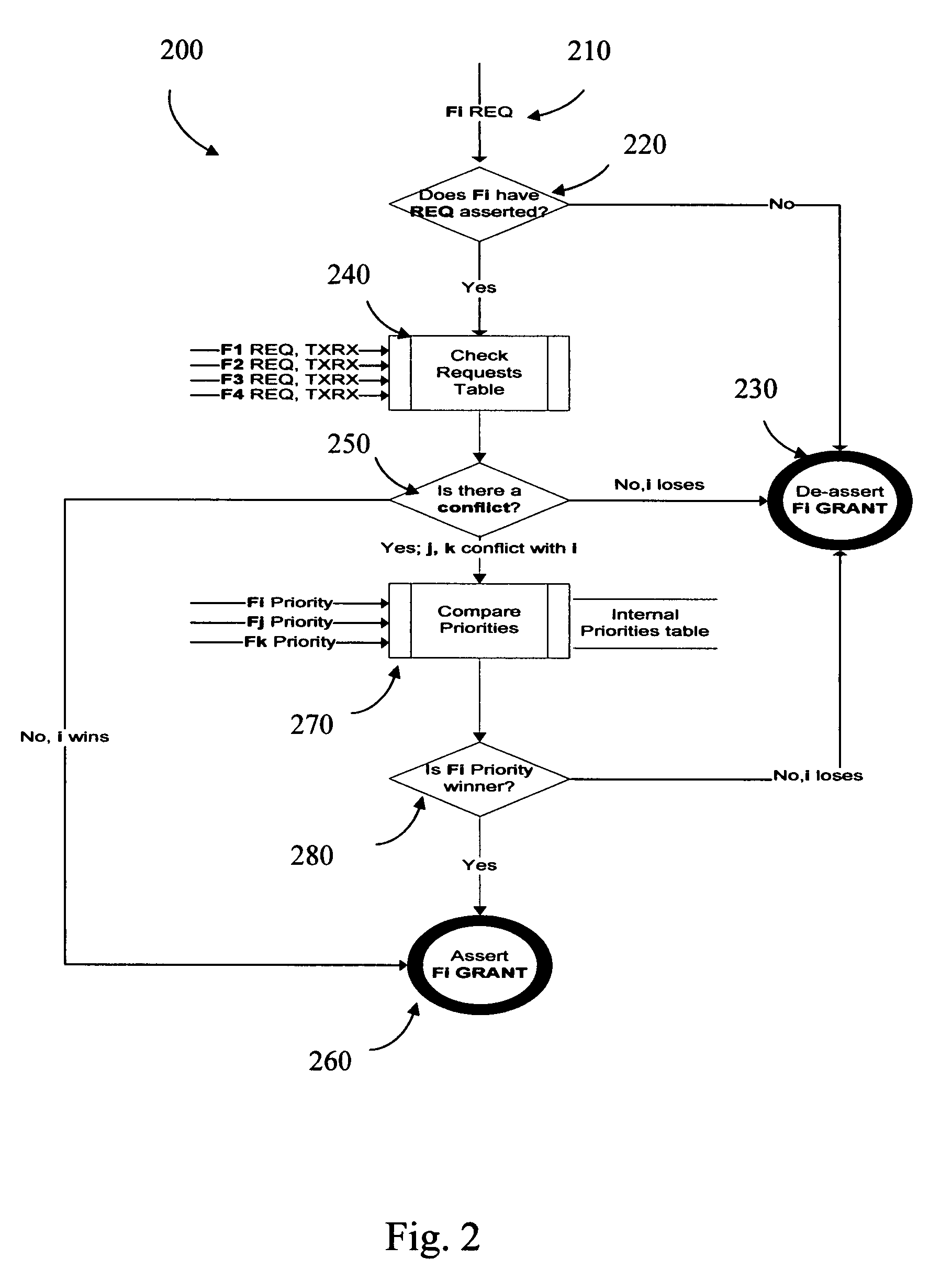 Method and apparatus for multi-radio traffic arbitration in wireless communication protocols