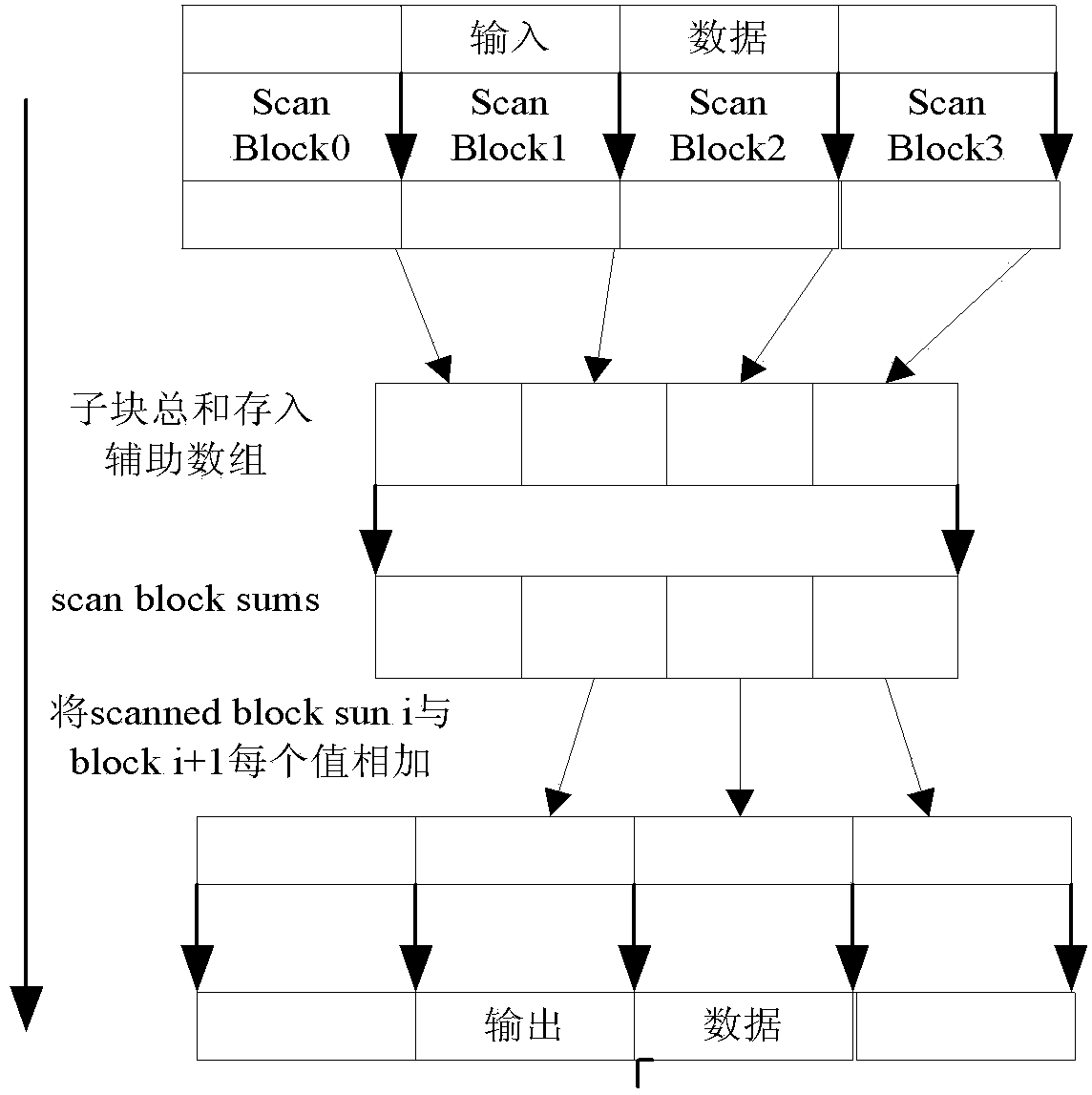 High-dimensional data stream canonical correlation parallel computation method and high-dimensional data stream canonical correlation parallel computation device in irregular steam