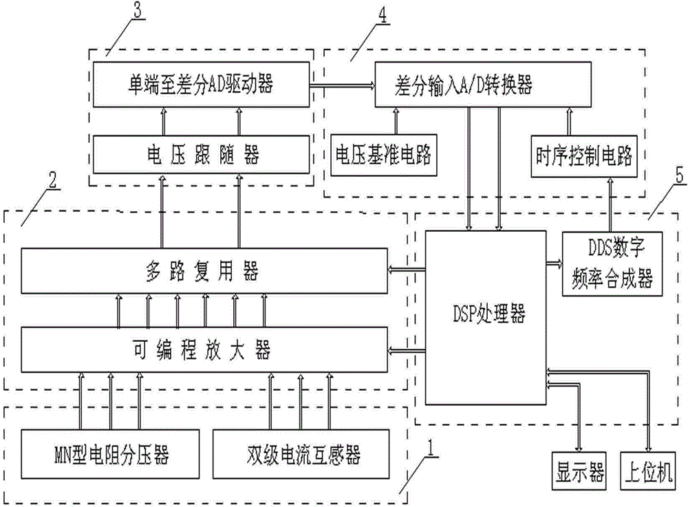 High-precision electrical parameter analyzer