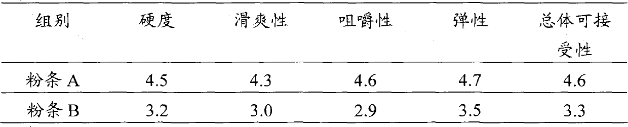 Production method of starch noodles