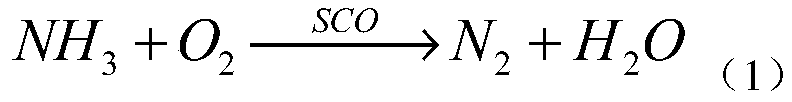 Device and method for treating escaped ammonia of tunnel kiln for calcining denitration catalyst