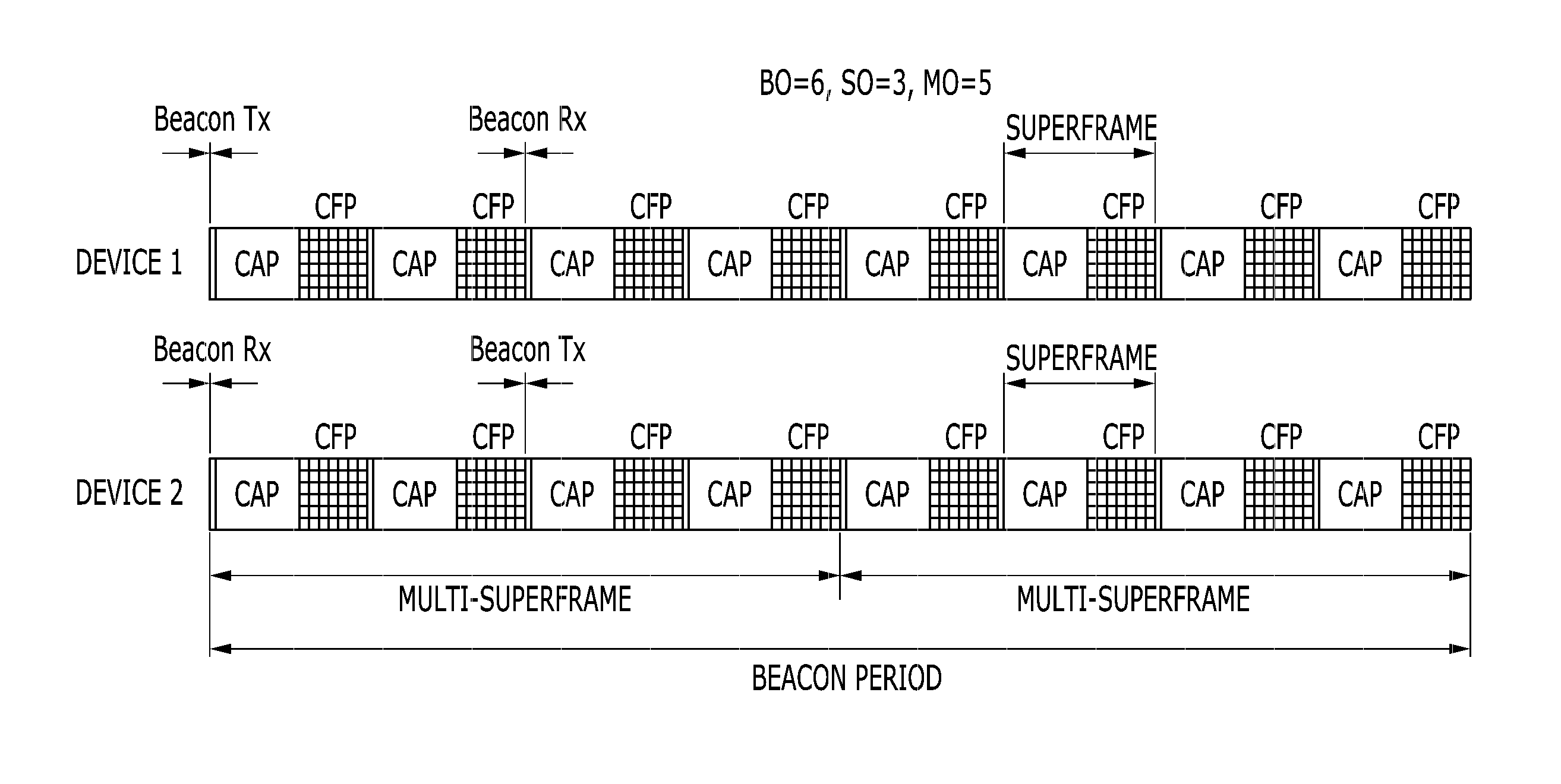 Method and apparatus for beacon scheduling in wireless communication system