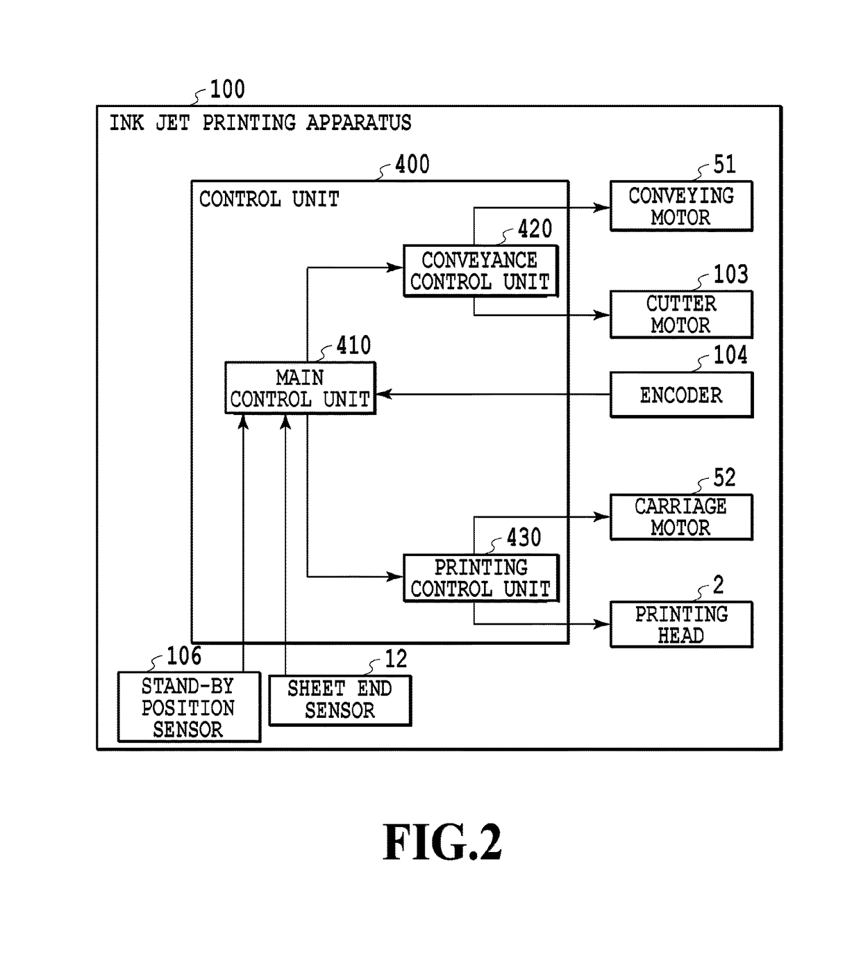 Cutting apparatus and printing apparatus