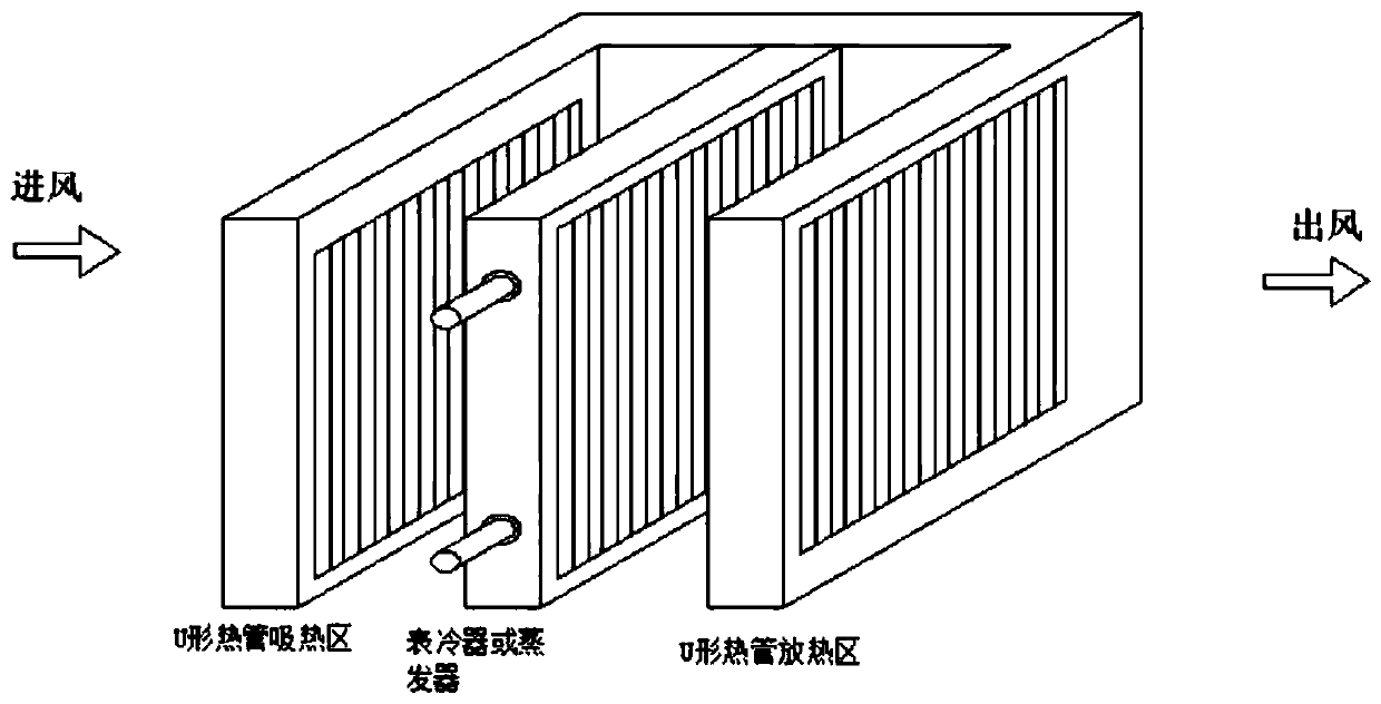 Dehumidification heat exchange device