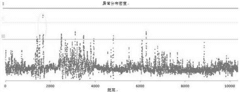 Non-magnetization pipeline-interior detection method