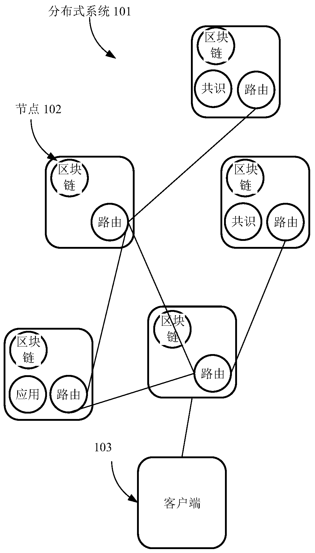 Medical insurance claim settlement processing method, device and system based on block chain and storage medium