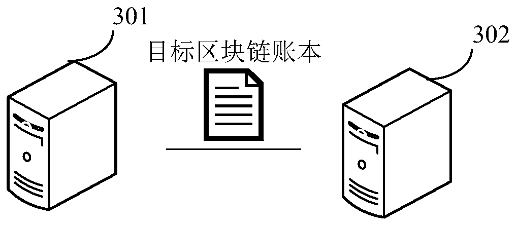 Medical insurance claim settlement processing method, device and system based on block chain and storage medium