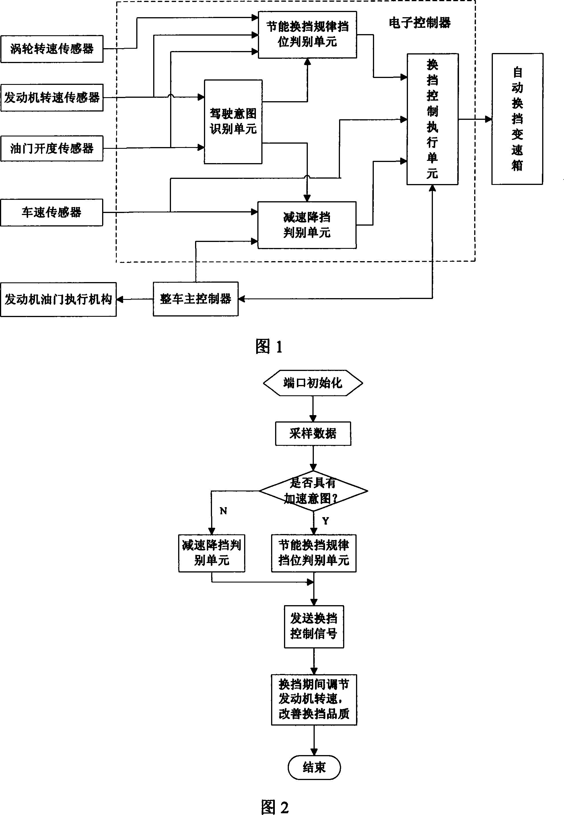 Engineering machinery electro-fluid automatic gear box shifting controller and method