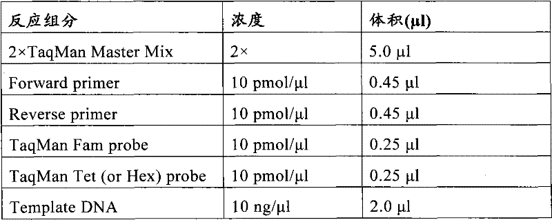 Medicine metabolic relevant loci detection method