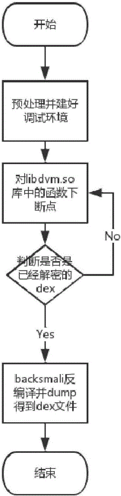 Dynamic shelling method for Android application