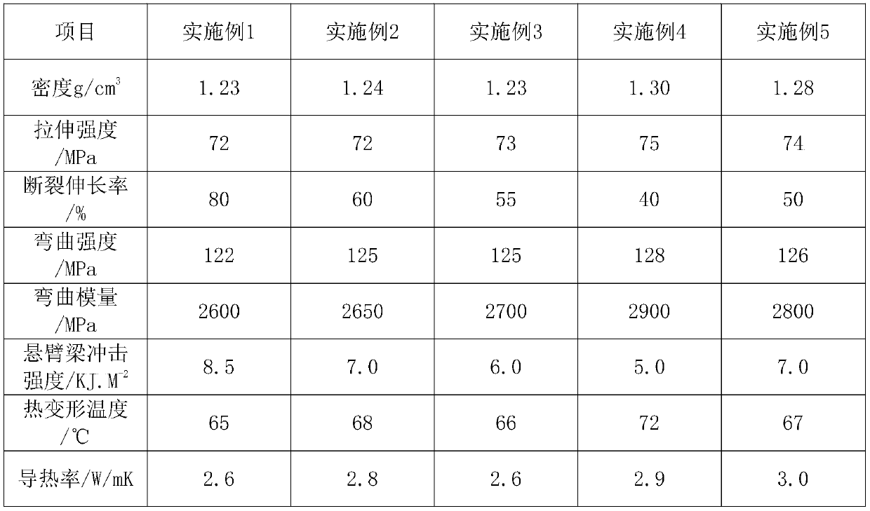 Boron nitride oriented thermal-conductive nylon and preparation method thereof