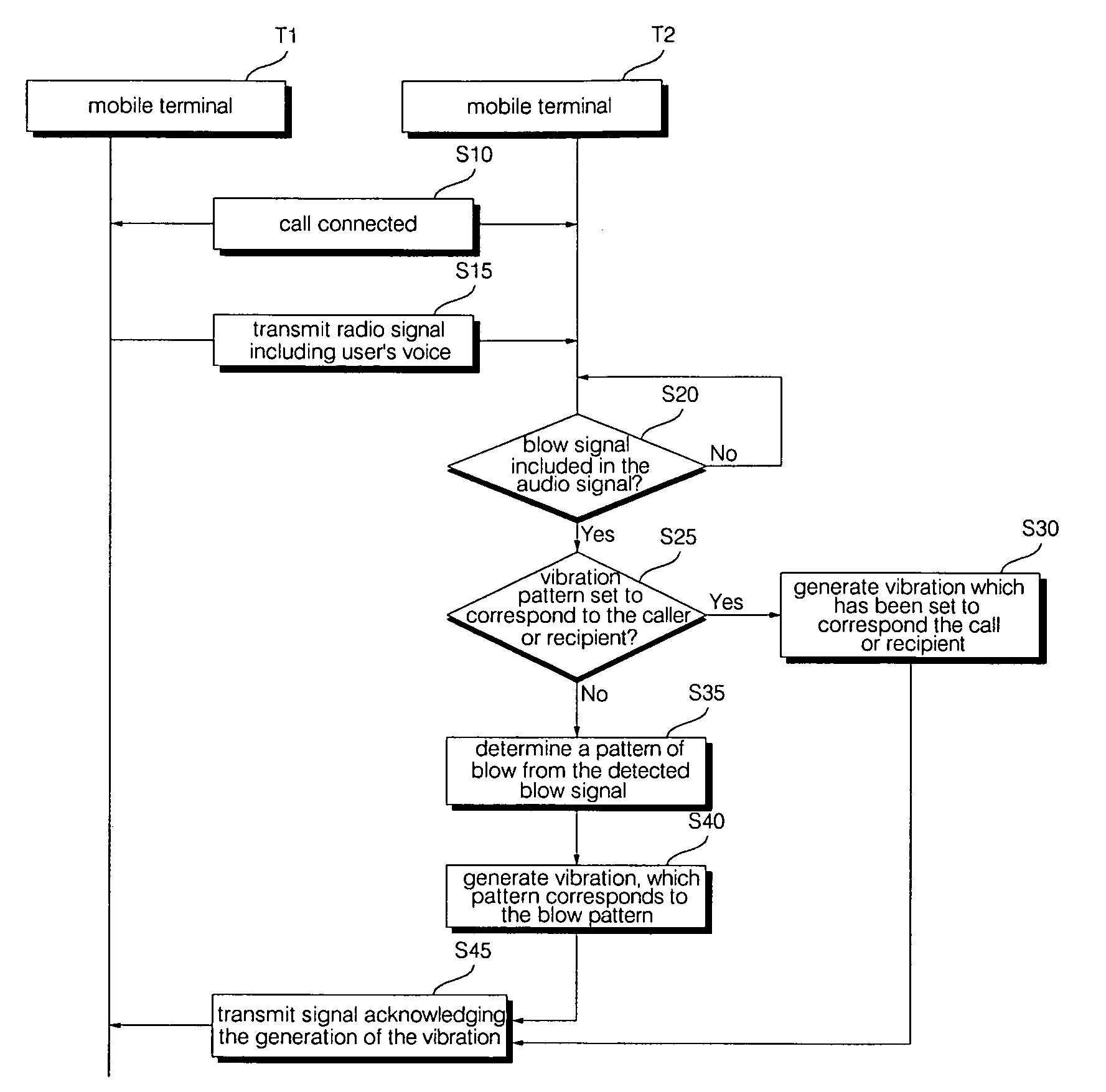 Mobile terminal and operation control method thereof