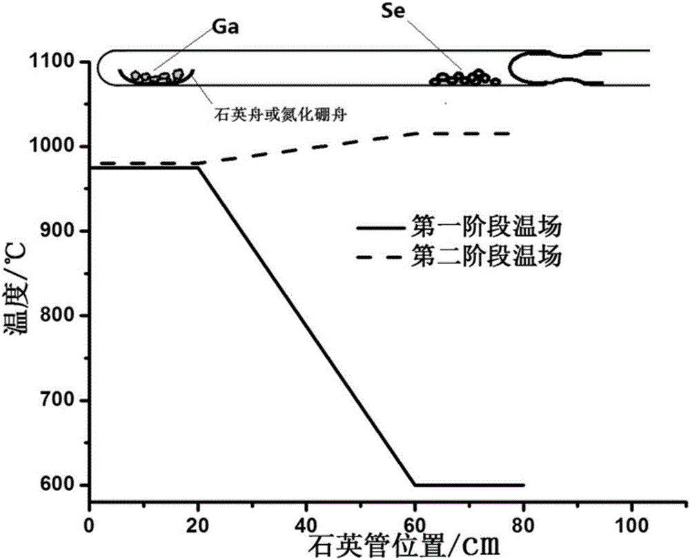 Polycrystalline synthesis method and single-crystal growth method of gallium selenide