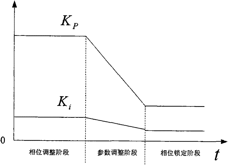 Oscillator disciplining system for satellite clock device of power system