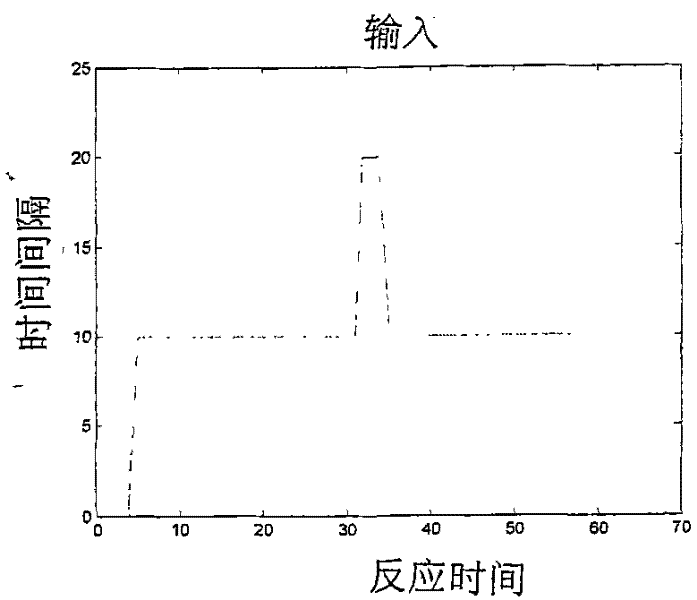 Oscillator disciplining system for satellite clock device of power system