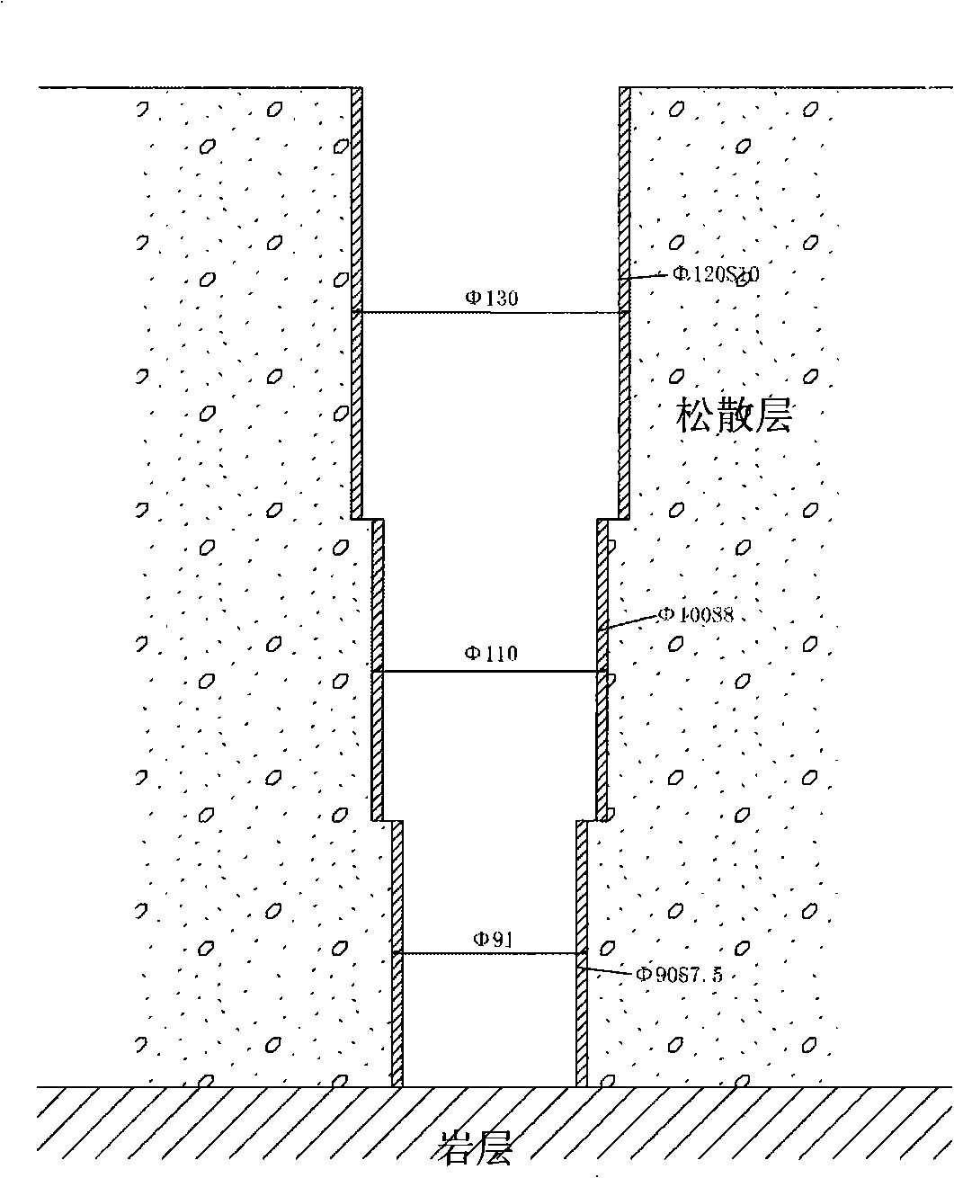 Profound unconsolidated formation visualized detection method