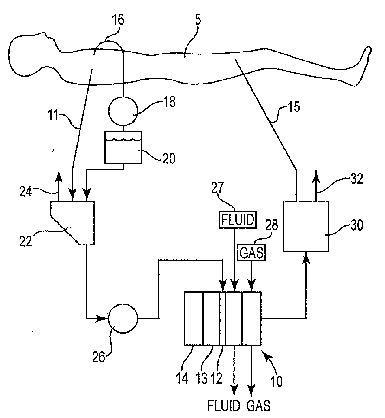 Radial flow oxygenator/heat exchanger