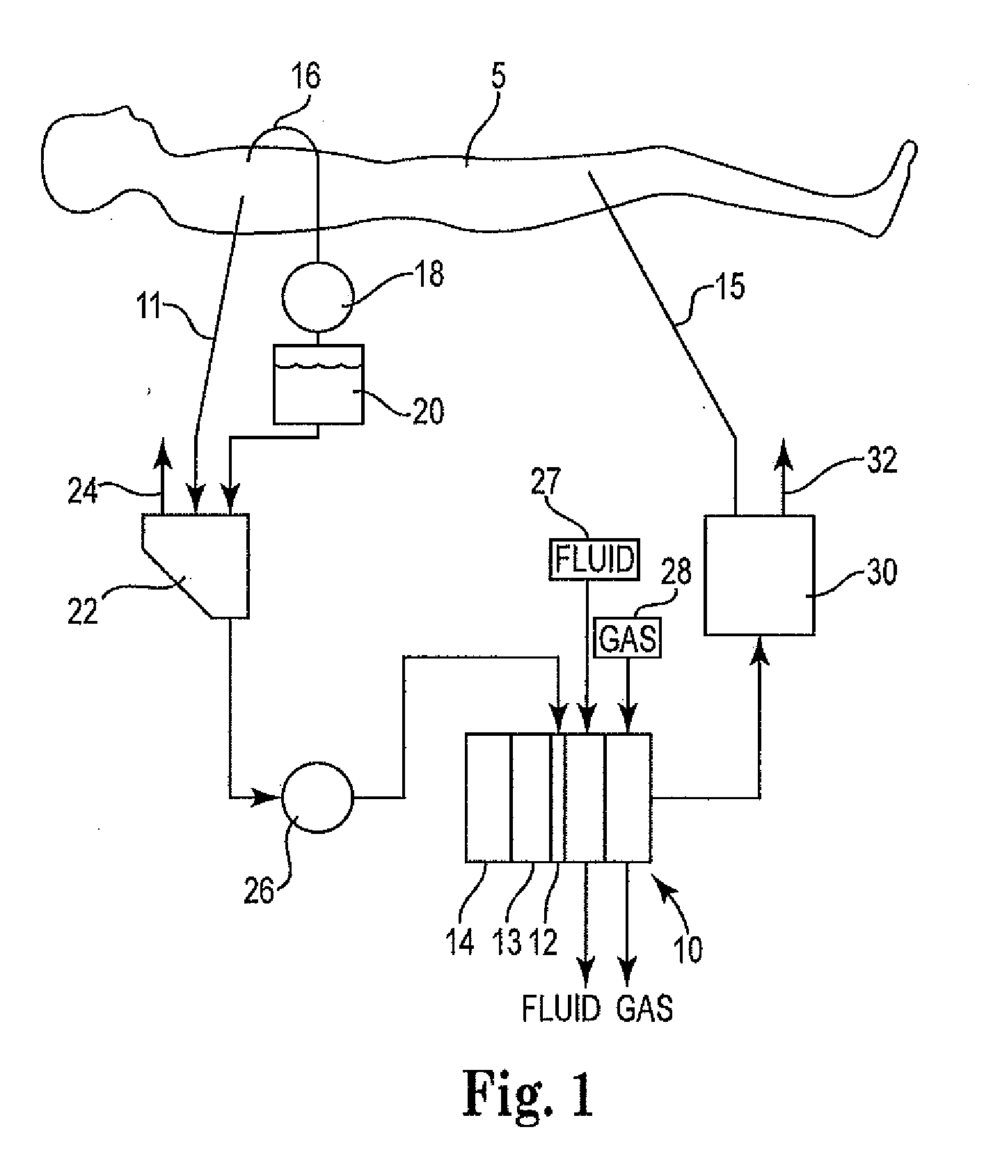 Radial flow oxygenator/heat exchanger