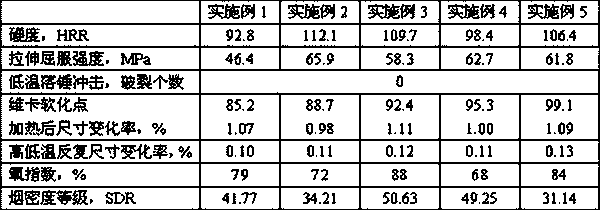 Steel-plastic high flame-retardant fireproof door and window profiles and manufacturing method thereof