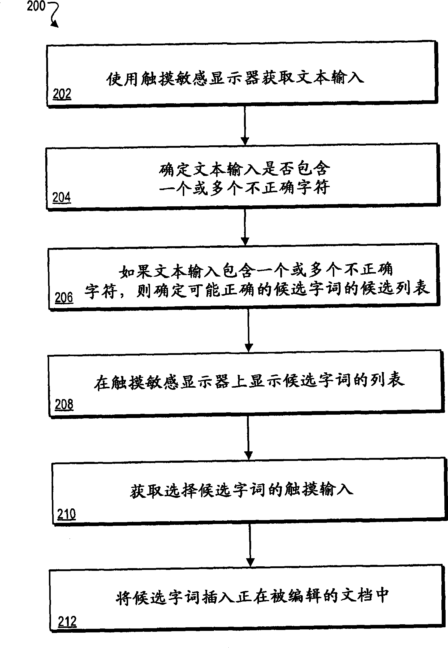 Input methods for device having multi-language environment