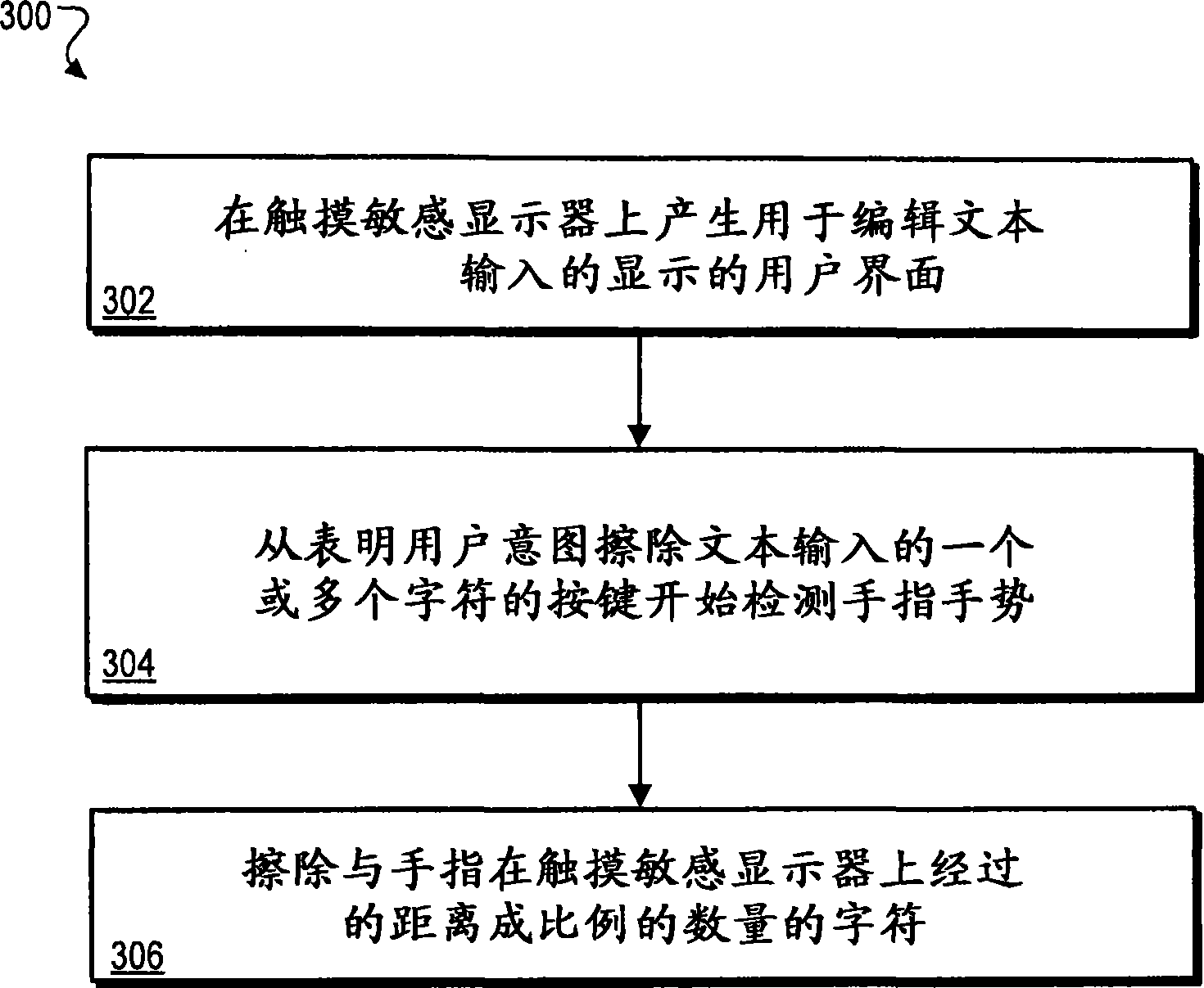 Input methods for device having multi-language environment