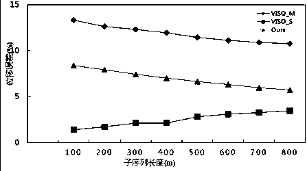 A Monocular Visual Odometry Method Fused with Edge Features and Deep Learning