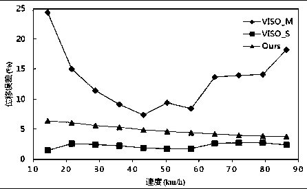 A Monocular Visual Odometry Method Fused with Edge Features and Deep Learning