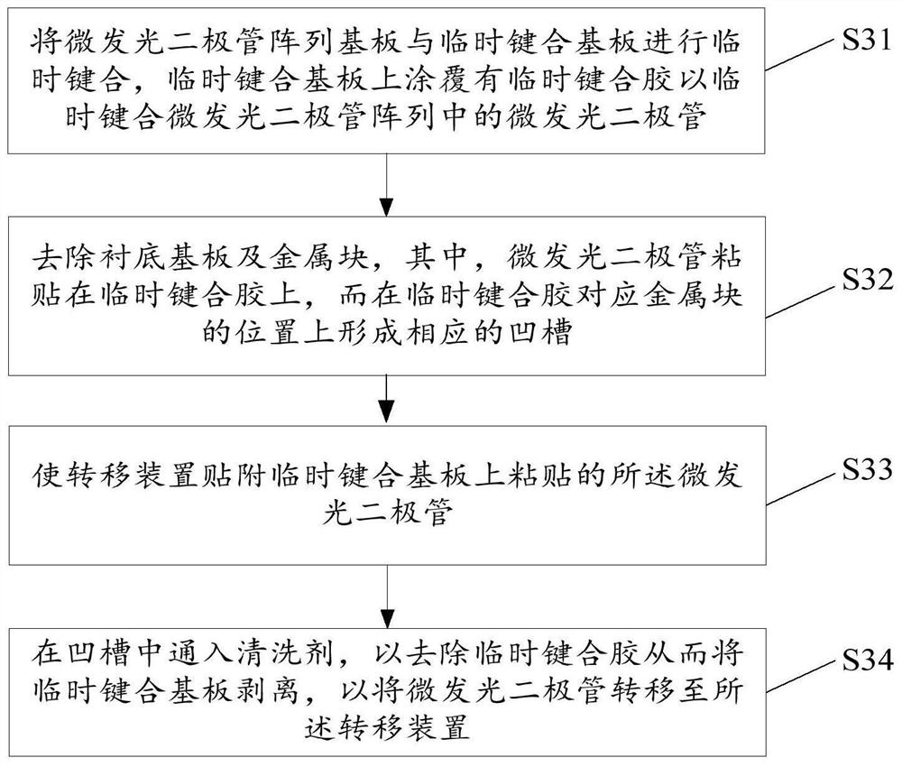 Micro light-emitting diode array substrate and micro light-emitting diode transfer method