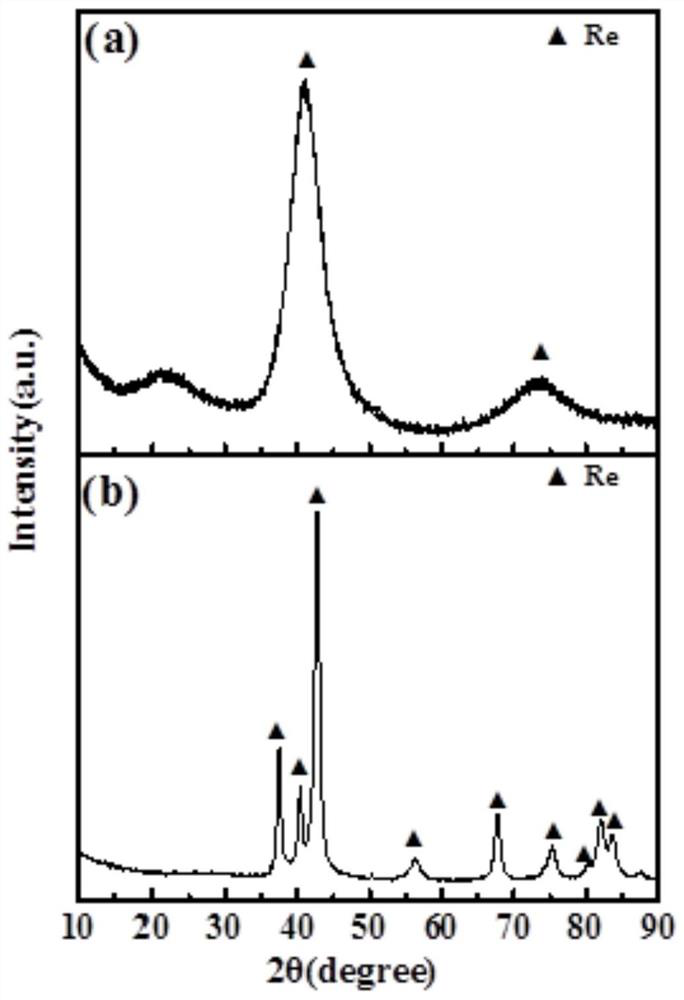 A kind of method for electrodepositing rhenium metal