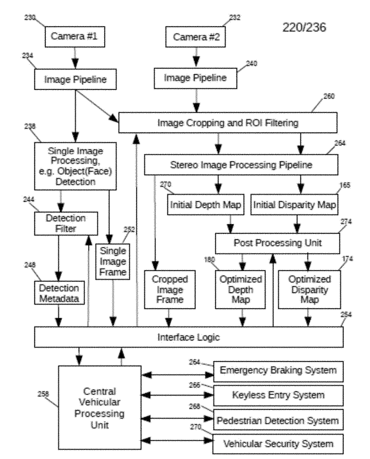 Systems and Methods for Estimating and Refining Depth Maps