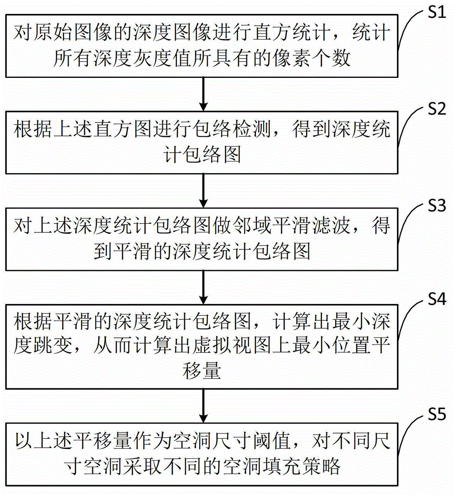 Shading judgment method and device based on depth layer