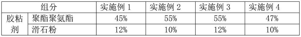 A preparation method of ultra-wide and highly wear-resistant plastic-absorbing and coated environmentally friendly veneer