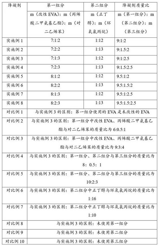 A kind of high-efficiency crude oil pour point depressant and its preparation method and application