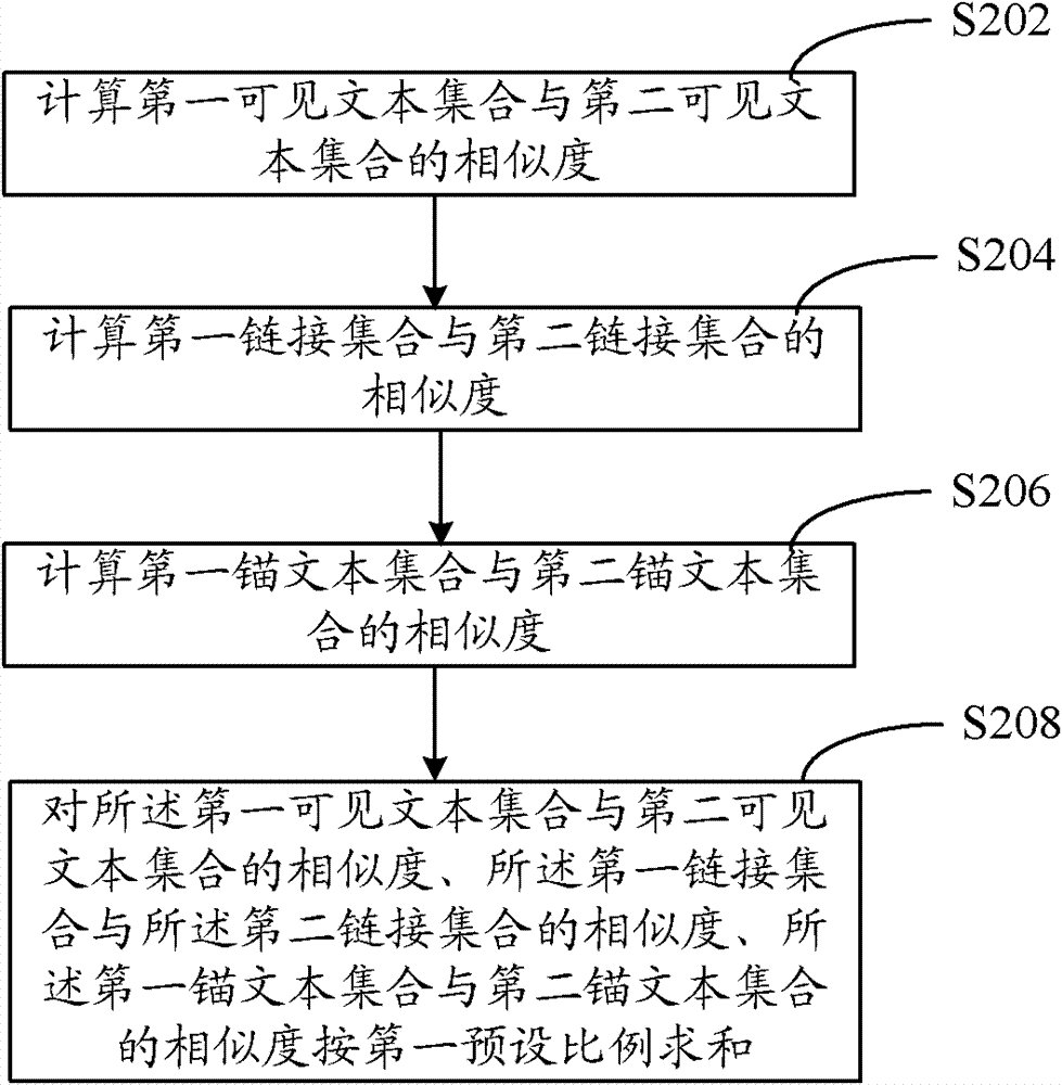 Web page extraction accuracy calculation method and system