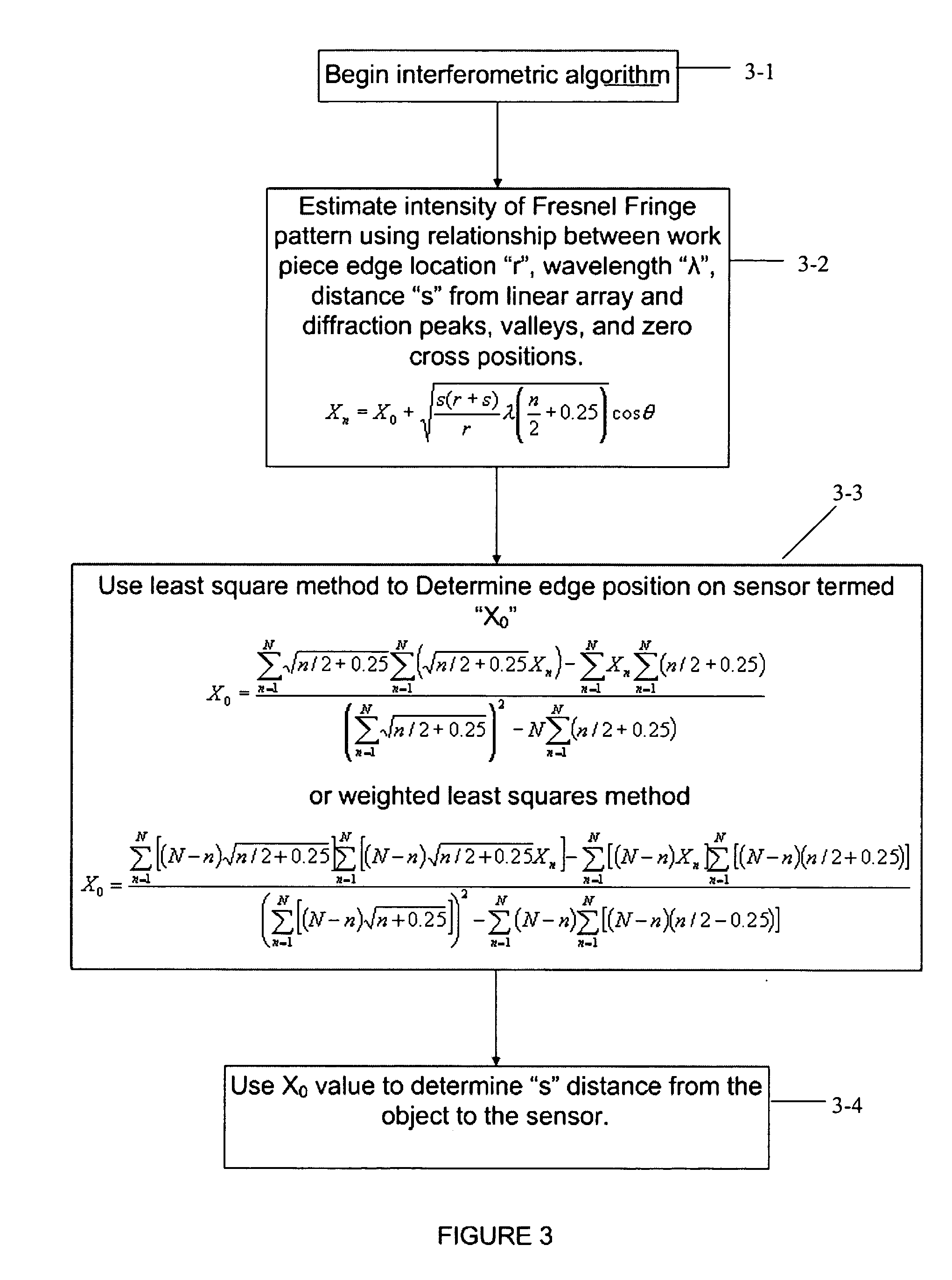 Diffractive non-contact laser gauge