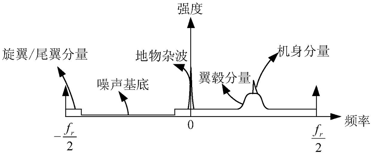 A Micro-Doppler Texture Feature Extraction Method for Aircraft Targets