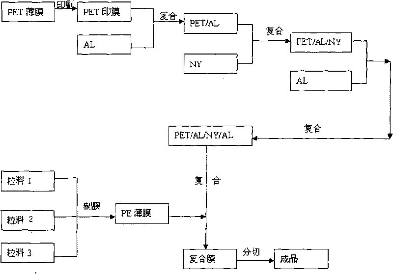 High-blocking corrosion-resisting lithium battery composite packaging film and preparation method thereof