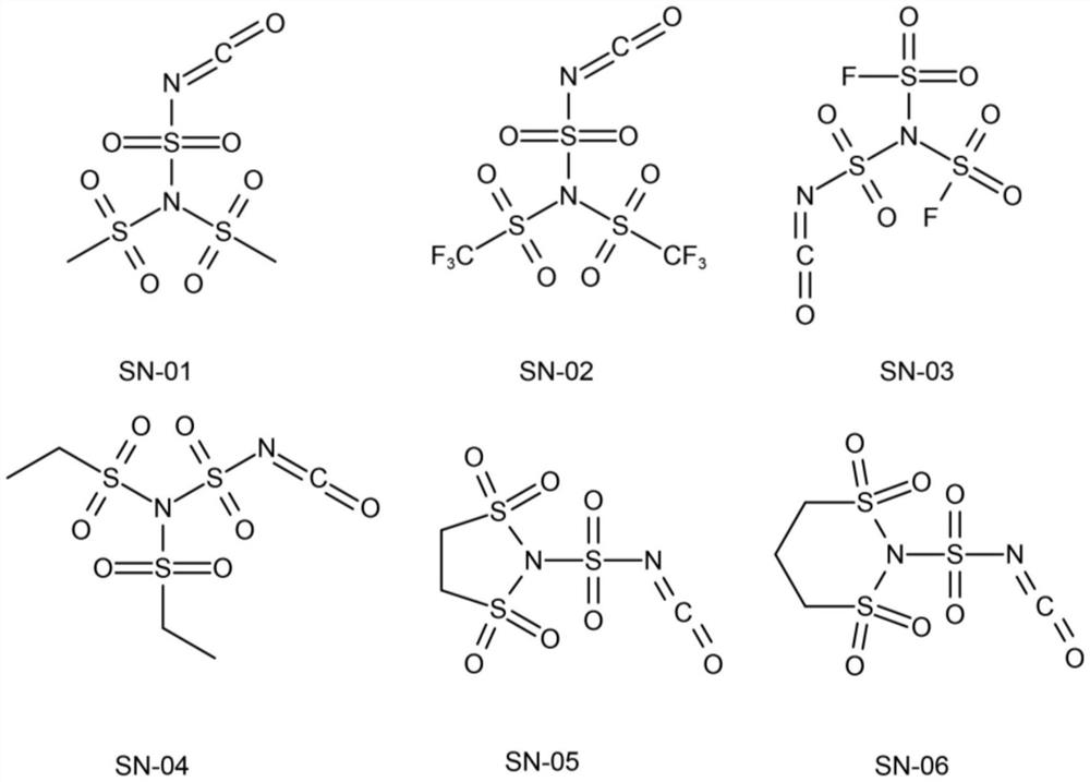 Isocyanate electrolyte additive containing sulfonamide structure group and application thereof