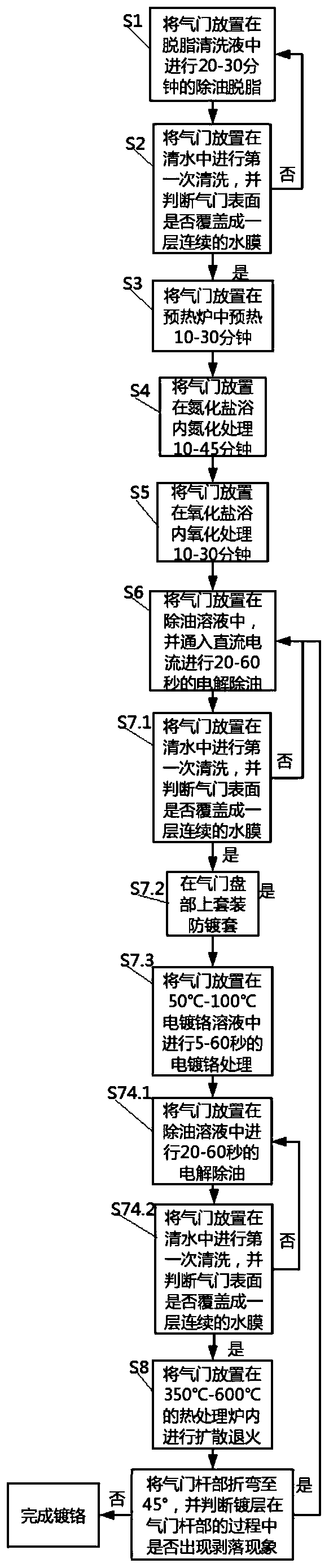 Air valve surface strengthening treatment method