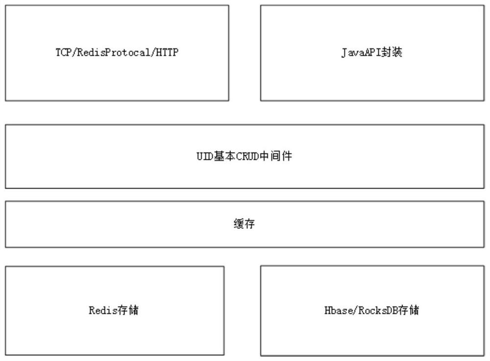 A hierarchical storage method based on hot and cold classification of time series data