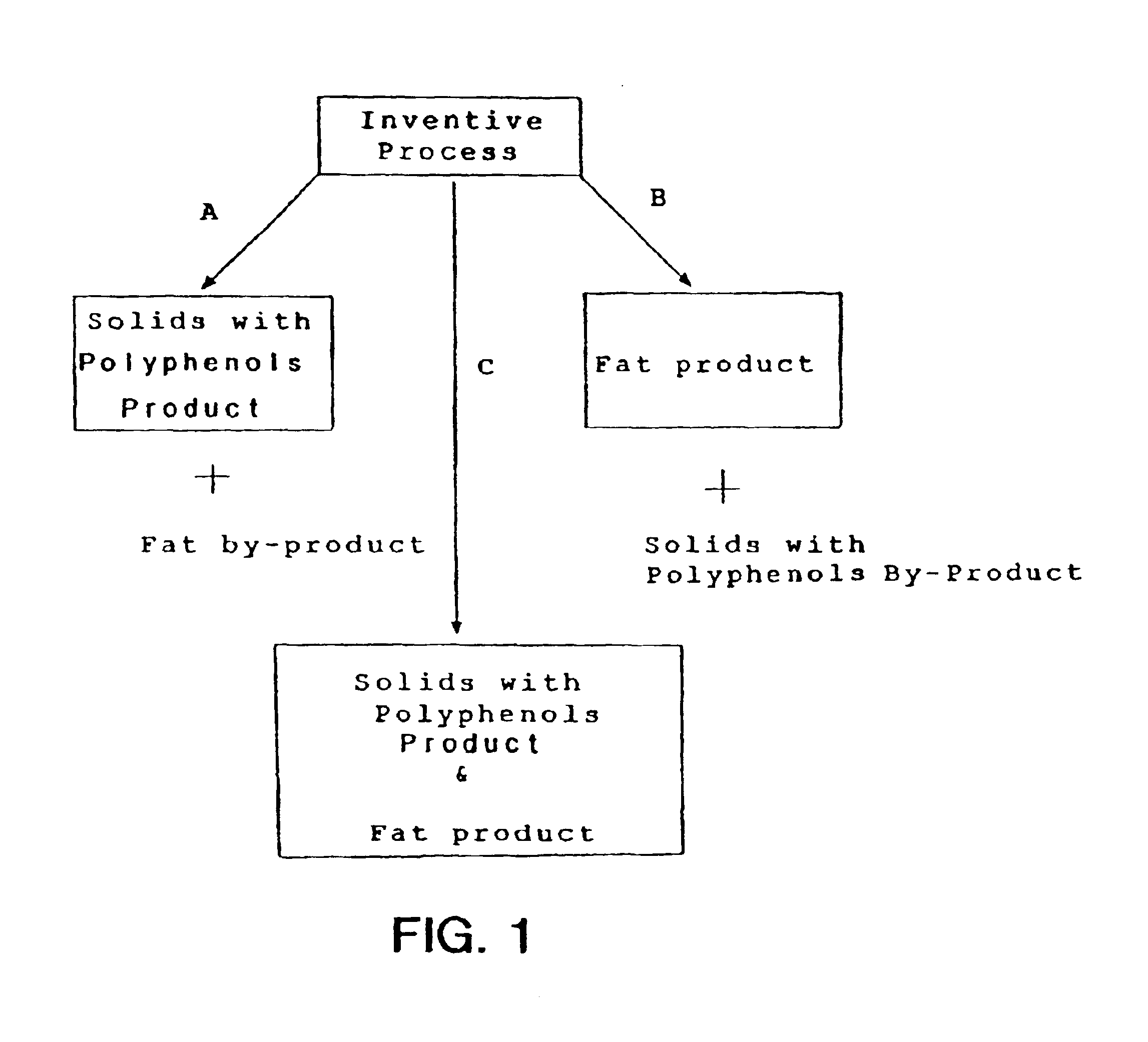 Cocoa solids having a high cocoa procyanidin content