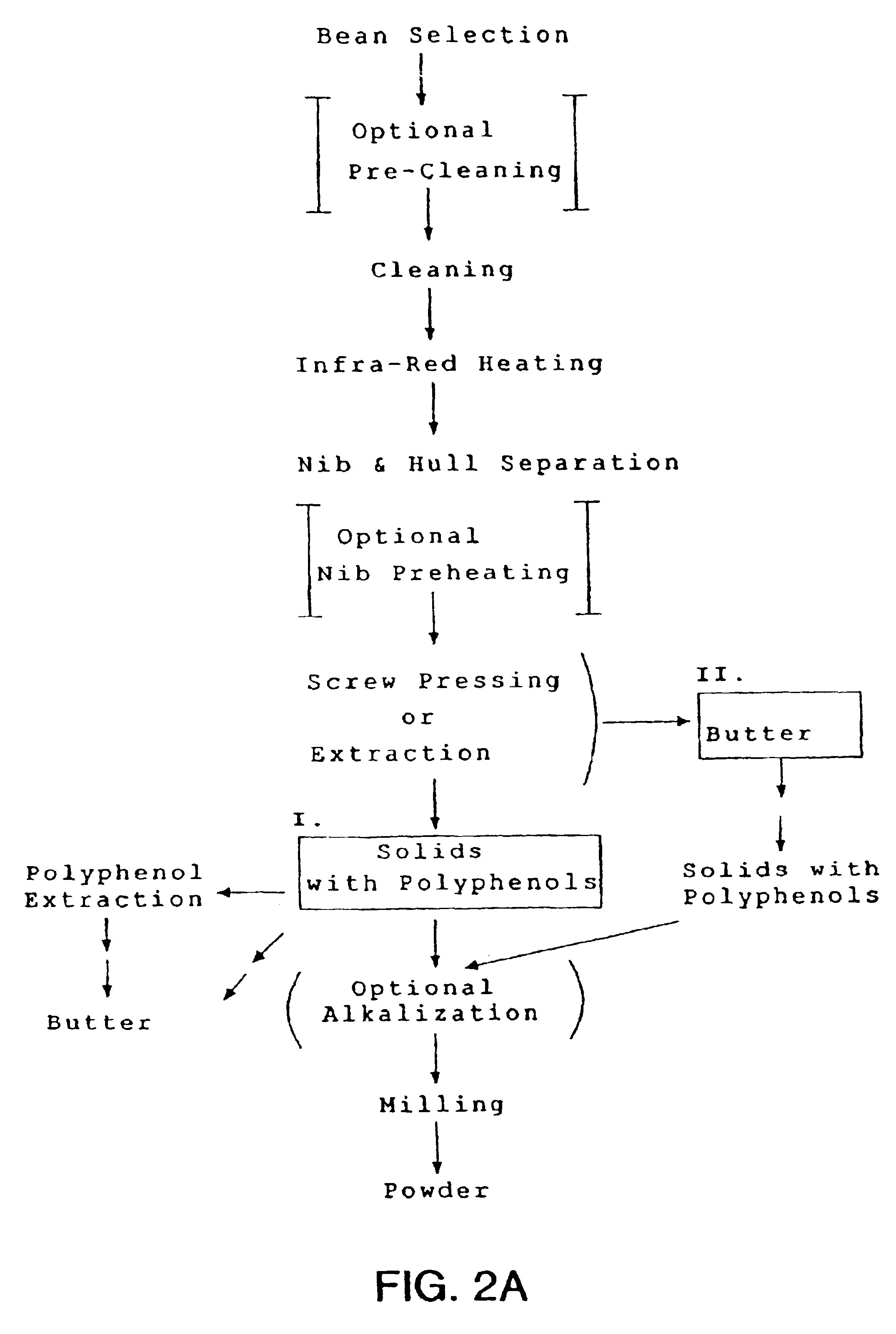 Cocoa solids having a high cocoa procyanidin content