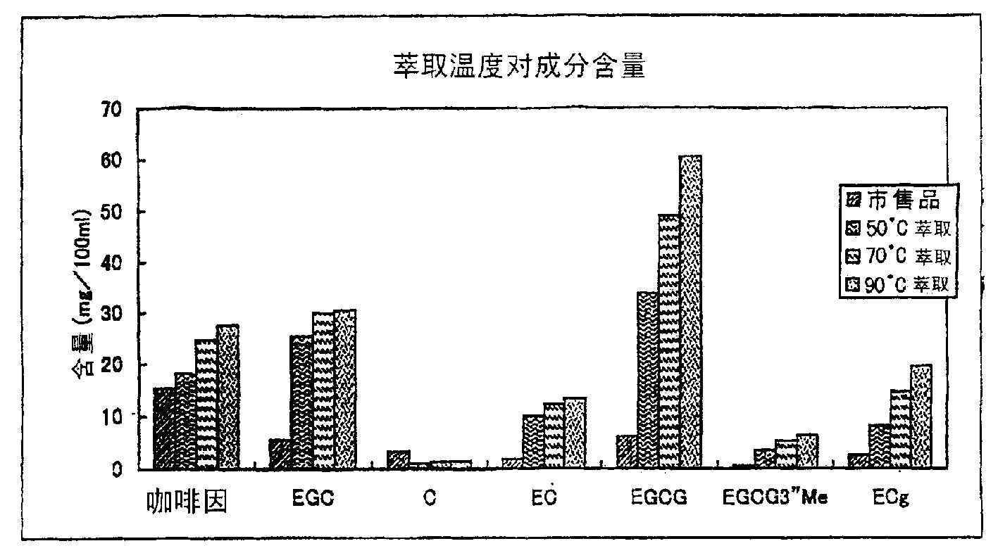 Functional foods/drinks containing antiallergic component