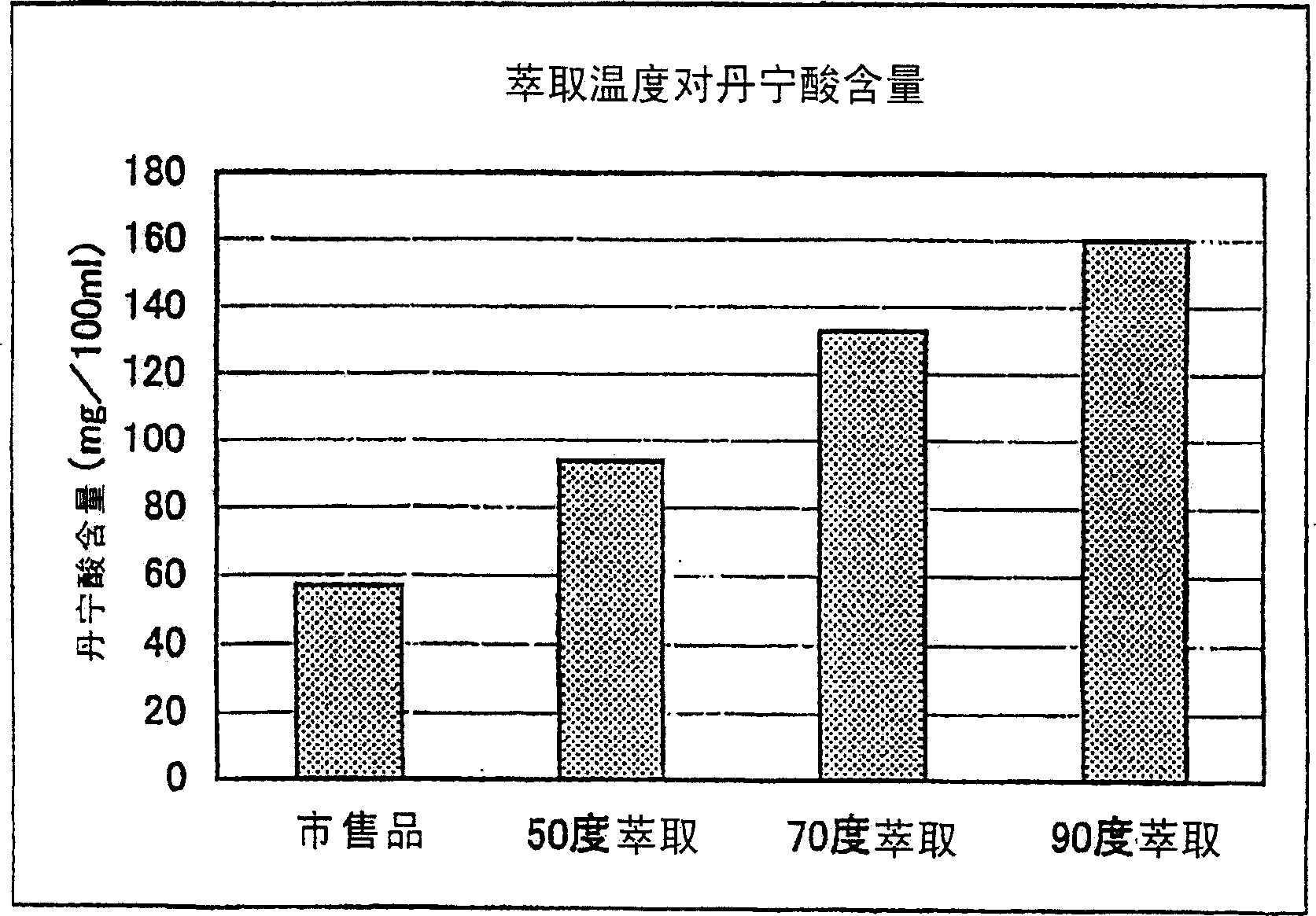 Functional foods/drinks containing antiallergic component